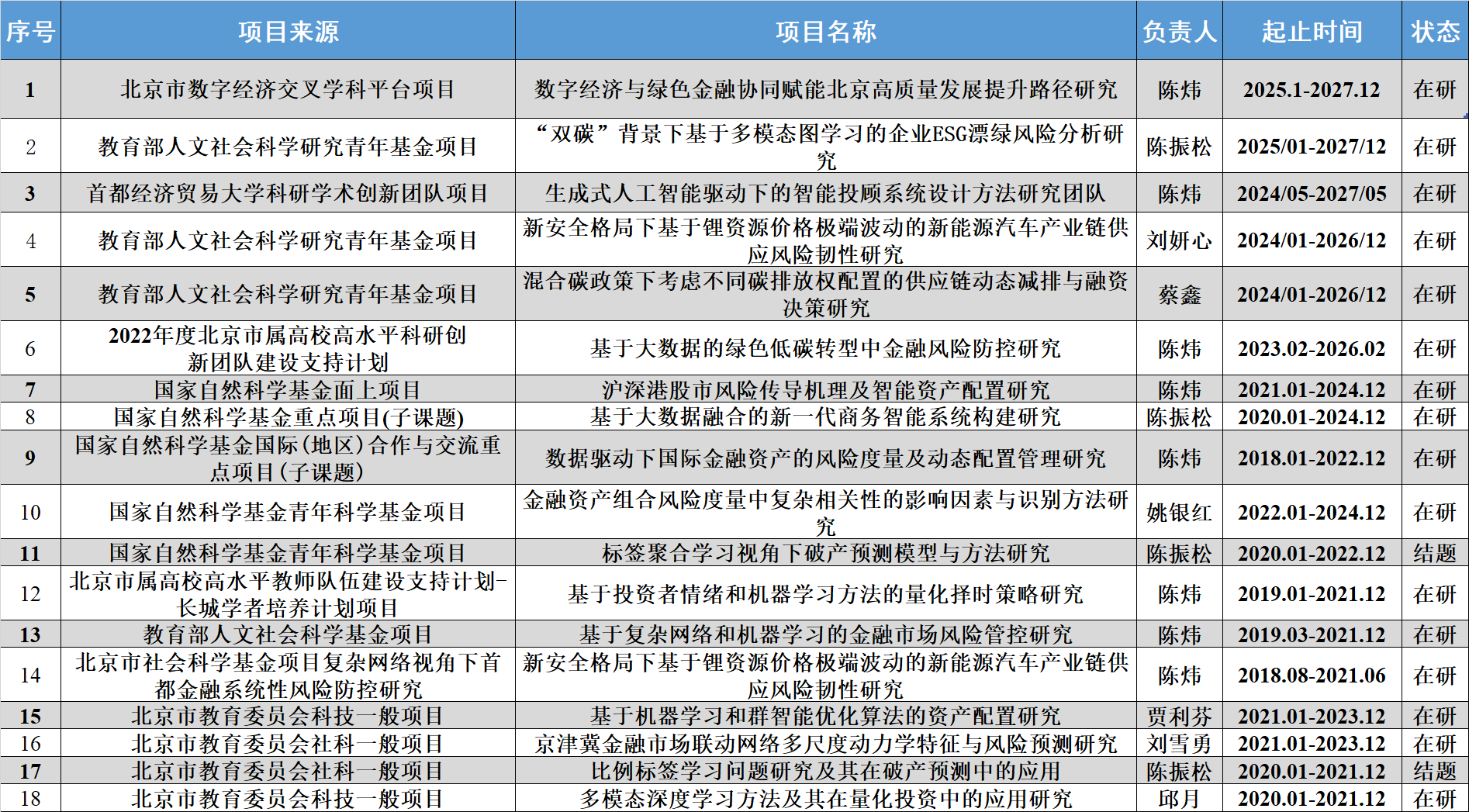 xiangmu1.png